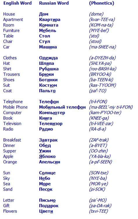 Common Russian Words Learn Russian Alphabet, Learn To Speak Russian, Slavic Languages, Albanian Language, Russian Words, Learn Swedish, Russian Alphabet, Russian Lessons, Learning Russian