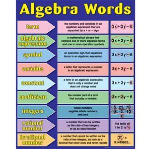 Algebra Words {anchor chart}: Algebra Help, Math Posters, Teaching Algebra, School Algebra, Learning Mathematics, Maths Algebra, Math Vocabulary, Math Poster, Linear Equations