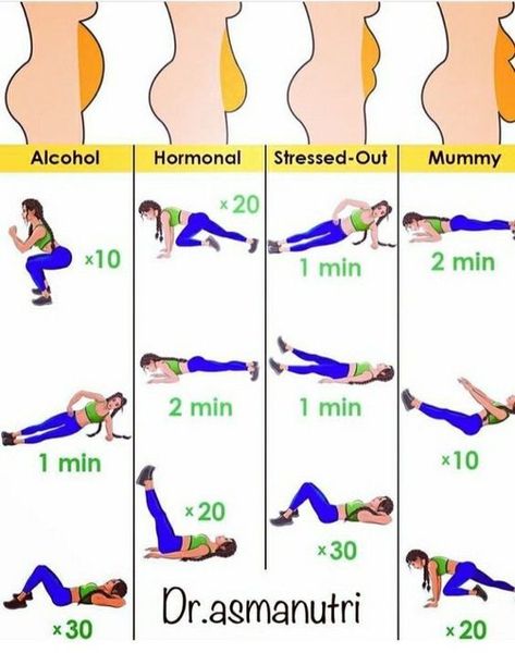 Body Improvement, Membakar Lemak Perut, Summer Body Workout Plan, Motivasi Diet, Text Funny, Modele Fitness, Lower Belly Workout, Workout Routines For Beginners, All Body Workout