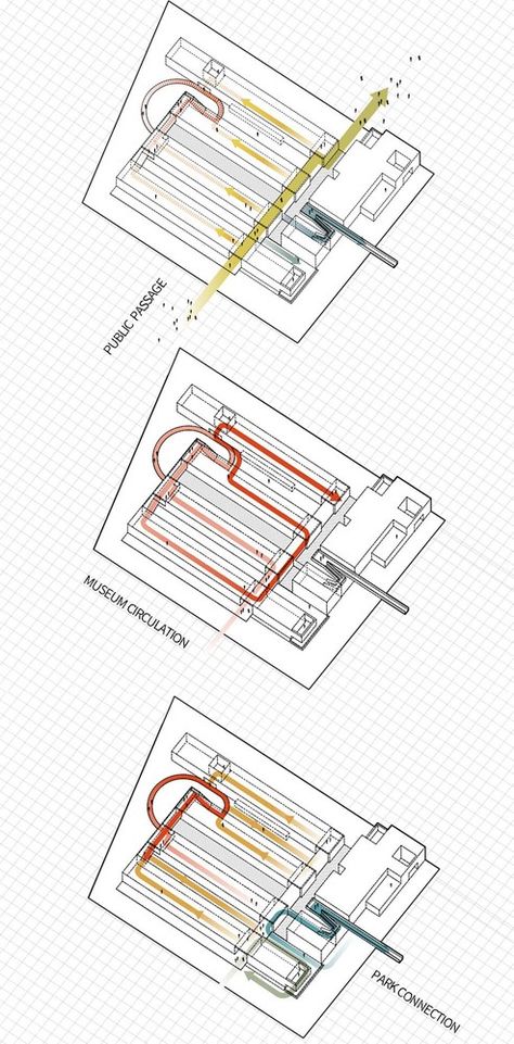 Gallery of Canal Art Museum / officePROJECT - 30 Museum Circulation Diagram, Museum Circulation, Canal Art, Temporary Exhibition, Old Factory, Public Art, Art Museum, Arch, Art Gallery