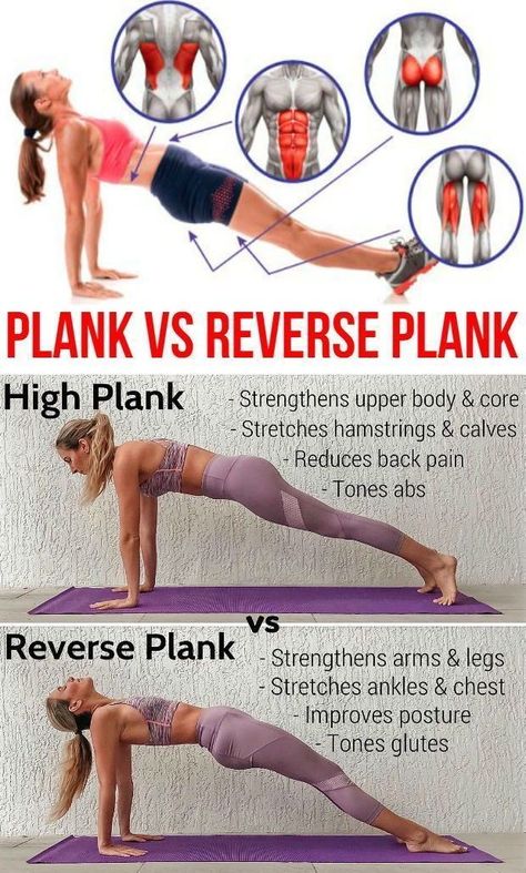 Planks For Beginners, Toned Glutes, Lazy Girl Workout, Girl Workout, Body Toning, Diy Home Gym, Workout Inspo, Plank Exercises, Plank Workout