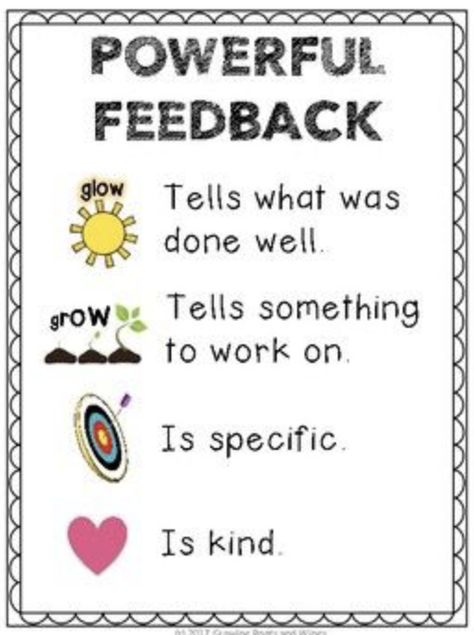 Peer Tutoring, Glow And Grow, Peer Feedback, Student Feedback, Peer Assessment, Teaching Growth Mindset, Assessment For Learning, Visible Learning, Mindset Activities