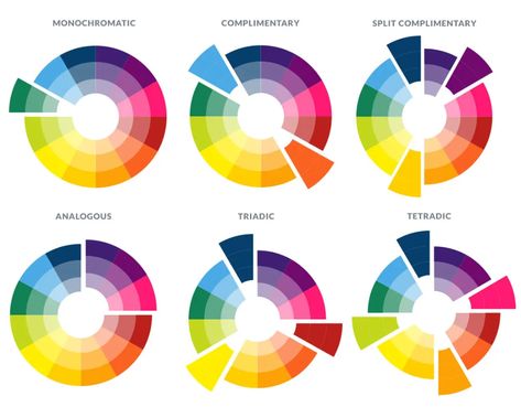 Create a brand color palette | PicMonkey Blog Split Complementary Color Scheme, Colour Wheel Theory, Color Wheel Projects, Style Tips And Tricks, Color Wheel Art, Brand Board Template, Different Types Of Colours, Split Complementary Colors, Colour Wheel