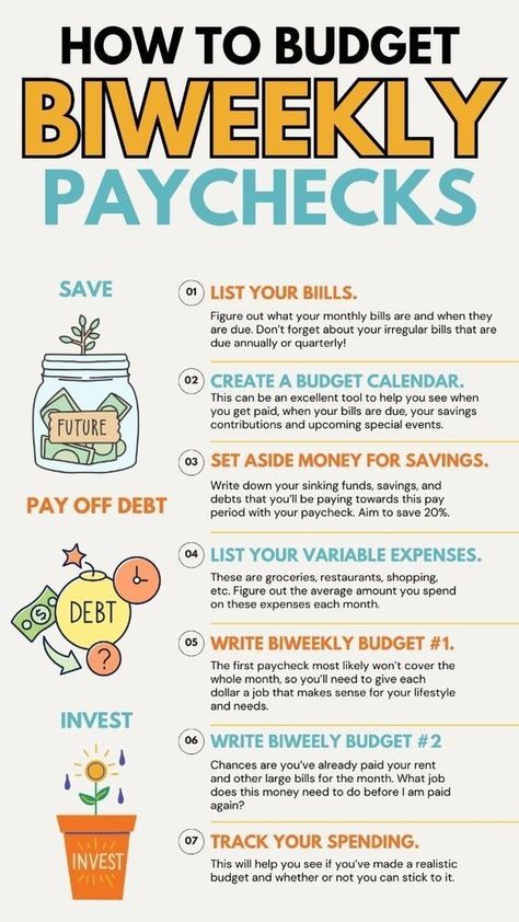 Biweekly Savings Plan, Biweekly Budget, Budget By Paycheck, Saving Methods, Saving Money Chart, Monthly Bills, Money Saving Methods, Money Saving Techniques, Saving Strategies