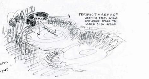 Prospect And Refuge Void Design, Morgan Matson, Indigenous Knowledge, Landscape Architecture Drawing, Children Park, Biophilic Design, Design Reference, Landscape Architecture, Front Yard