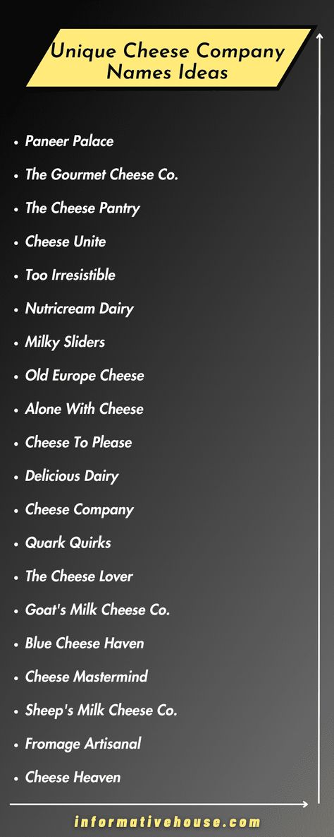 "Say Cheese! Creative and Catchy Cheese Company Names Ideas for Your Business" Cheese Name List, Cute Charcuterie Business Names, Types Of Cheese And Uses, Cheese Flavor Guide, Different Type Of Cheese, Cheese Names, Unique Business Names, Catchy Names, Name Boards