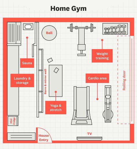 Gym Floor Plan Layout, Home Gym Layout Floor Plans, Gym Plan Architecture, Gym Layout Plan, Home Gym Floor Plan, Workout Layout, Gym Room Design, Gym Floor Plan, Dormitory Building