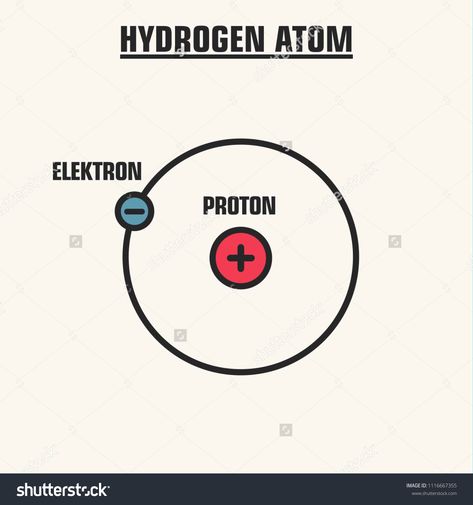 Vector scientific icon Atom Hydrogen. The nucleus of an atom consists of a proton and an electron.Atom#Hydrogen#icon#Vector Hydrogen Atom, Surface Tension, Science Project, Space And Astronomy, Lungs, Abstract 3d, Science Projects, Respiratory, 3d Objects