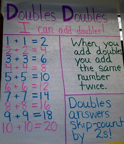 Adding doubles anchor chart for first grade. Addition strategy. Adding Doubles First Grade Anchor Charts, Math Doubles Anchor Chart, Doubles Anchor Chart 2nd Grade, Doubles Addition Anchor Chart, Doubles And Near Doubles Anchor Chart, Adding Doubles First Grade, Doubles Anchor Chart 1st Grade, Doubles Activities For First Grade, Teaching Doubles First Grade