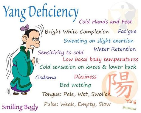 tcm_syndrome_yang_deficiency Yang Deficiency, Traditional Chinese Medicine Acupuncture, Acupuncture Points Chart, Tcm Traditional Chinese Medicine, Shiatsu Massage Acupressure, Tai Chi Qigong, Shiatsu Massage, Energy Medicine, Acupuncture Points