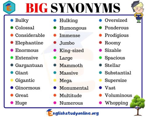 BIG Synonym: Useful List of 35+Synonyms for Big in English - English Study Online Big Synonyms, Essay Writing Skills, Descriptive Words, Good Vocabulary Words, Good Vocabulary, English Writing Skills, Words To Use, Learn English Vocabulary, Book Writing Tips