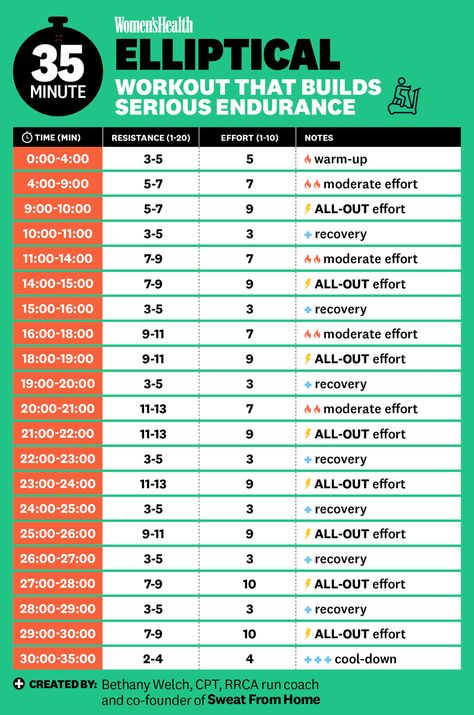 Hiit Elliptical Workout, Elliptical Workouts, Calisthenics Workout For Beginners, Cardio Machine, Workout Program Gym, Elliptical Workout, Running Plan, Interval Workout, Treadmill Workouts