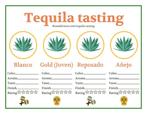 Tequila Tasting Party, Best Tequila Brands, Tequila Drinks Recipes, My Best Friend’s Wedding, Sipping Tequila, Tequila Tasting, Best Tequila, High Protein Vegan Recipes, Tacos And Tequila