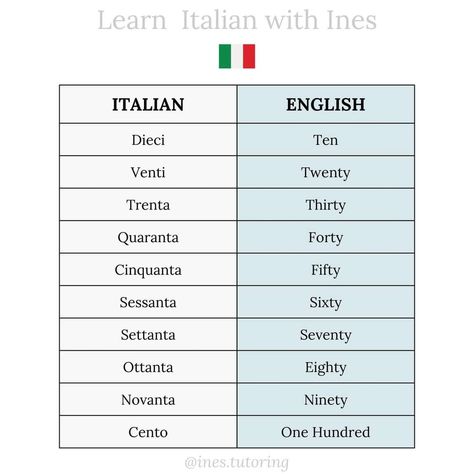 Numbers in Italian 🇮🇹 10 - 100 - Learn Italian with Ines Numbers In Italian, English To Italian Words, Italian Numbers, Study Language, Basic Italian, Language Italian, Language Apps, Italian Vocabulary, Italian Lessons