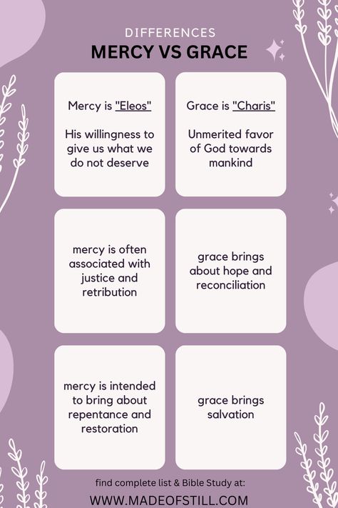 mercy vs grace Grace Vs Mercy, What Is Grace Bible, Prayer For Mercy And Grace, Grace And Mercy Quotes Faith, Mercy Scripture, Mercy Quotes, Grace Verses, Prayer For Mercy, English Letter Writing