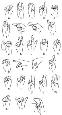 American Sign Language For Dummies Cheat Sheet Asl Sign Language Words, Sign Language Chart, Sign Language For Kids, Sign Language Lessons, Sign Language Phrases, Sign Language Interpreter, Sign Language Words, British Sign Language, Language Apps