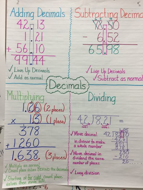 Operations With Decimals Anchor Chart, Traceable Anchor Charts, Adding And Subtracting Decimals Anchor Chart, Grade 6 Math Anchor Charts, Division Anchor Chart 5th Grade, Math Anchor Charts Middle School, 6th Grade Anchor Charts, 6 Grade Math, 5th Grade Math Anchor Charts