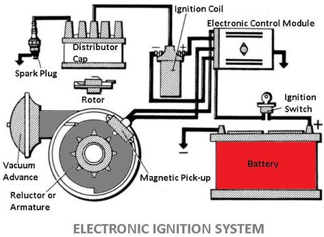 Electronic Ignition System | Electronic Ignition System Components | Electronic Ignition System Diagram | Electronic Ignition Schematic Mechanical Machine, Small Wood Burning Stove, Engineering Tools, Dual Clutch Transmission, Electronic Circuit, The Spark, Electronics Circuit, High Voltage, Interview Questions