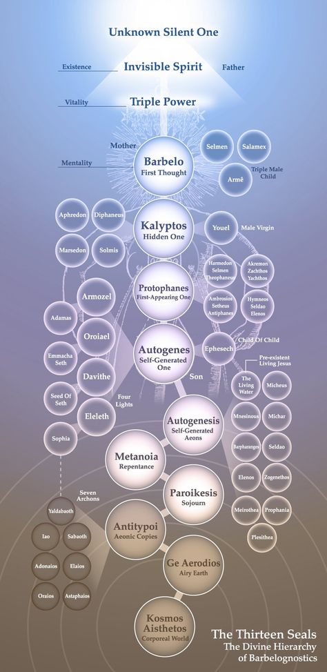 The 13 Seals of the Eternal Realm #gfnosticism #gnostic Quantum Physics Spirituality, Sacred Science, Mystery School, Indigo Children, Sound Meditation, Spirit Science, Angel Warrior, Magic Symbols, Energy Art