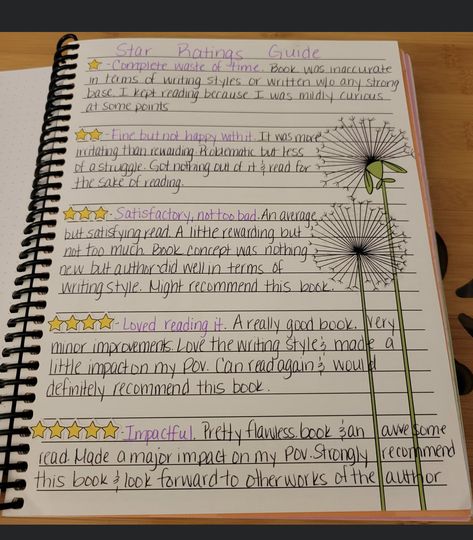 Reading Journal Ideas Layout 2023, Ruled Journal Ideas, Book Journal Ideas Layout Simple, Book Rating Journal, Acomaf Annotated, Lenanorah Journal, Book Reading Journal Ideas, Authors Journal, Reading Log Bullet Journal