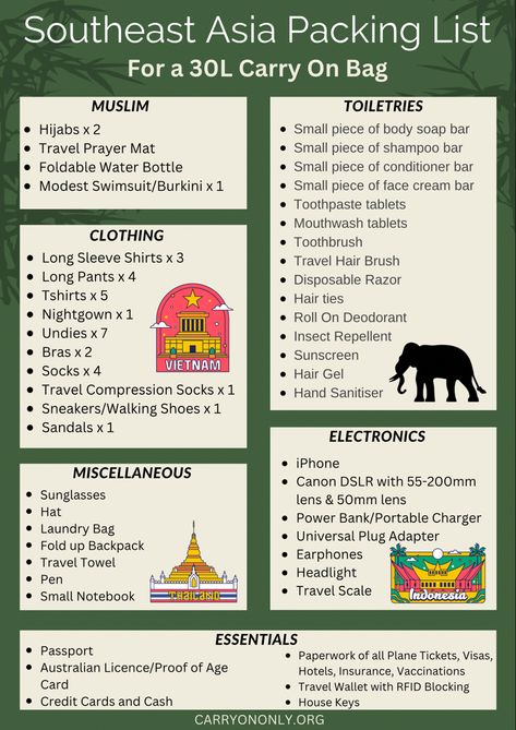 Packing List Backpacking, Indonesia Travel Guide, Malaysia Packing List, Backpacking Southeast Asia Packing Lists, Asia Packing List For Women, South East Asia Backpacking Packing List, Backpack Southeast Asia, Backpacking Asia Packing Lists, Packing List For Vietnam