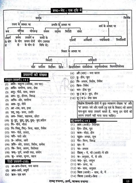 Lesson Plan In Hindi, Sanskrit Grammar, General Knowledge For Kids, Hindi Grammar, Hindi Language Learning, Sanskrit Language, English Grammar Book, Learn Hindi, Gk Questions And Answers