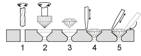 Gypsy setting or Flush setting | :) Stone Settings Jewelry, Flush Setting, 2022 Jewelry, Silversmithing Jewelry, Jewel Design, Metal Jewelry Making, Jewelry Knowledge, Jewelry Education, Metalsmithing Jewelry