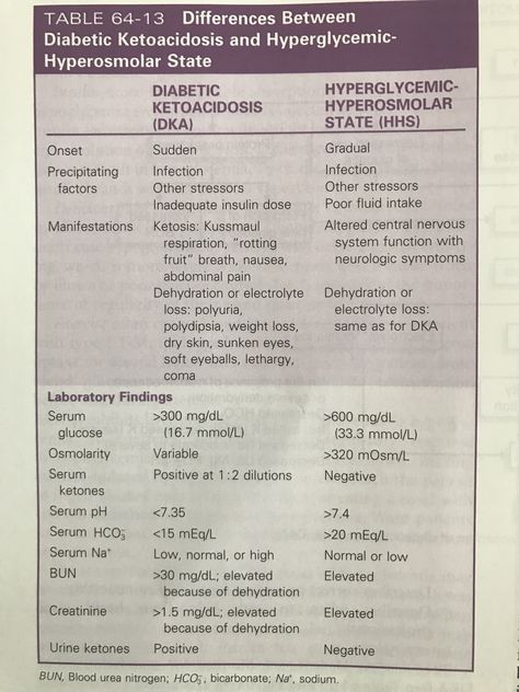 DKA vs HHS Dka Vs Hhs, Med Surge, Nursing Tools, Nursing School Memes, Nursing Things, Nurse Notes, Clinical Chemistry, Nclex Study Guide, Nursing Cheat