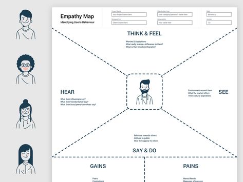 Empathy Map Template Sketch freebie - Download free resource for Sketch - Sketch App Sources Empathy Map Template, Empathy Map Design, Ux Laws, Map Design Ideas, Map Graphic Design, Design Ideas Drawing, Empathy Map, Teaching Maps, Empathy Maps