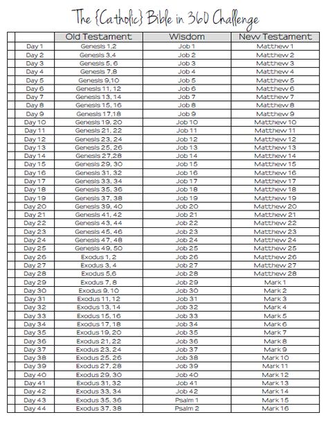 Printable Catholic Bible in a Year readings tracker. Bible Plans, Tips For Reading, Year Bible Reading Plan, Bible Studies For Beginners, Bible In A Year, Bible Study Printables, Catholic Bible, Bible Printables, Bible Challenge