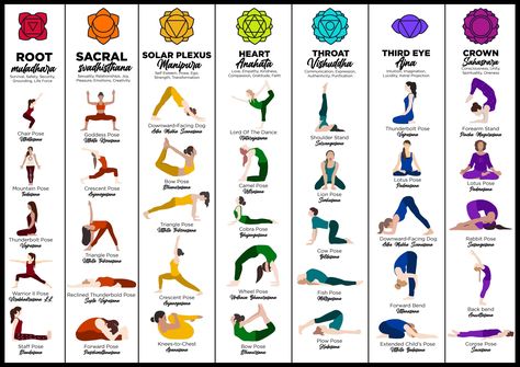 Free Chakra Yoga Poster Chakra Poster, Healing Reflexology, Chakra Mantra, Yoga Flow Sequence, Chakra Health, Yoga Facts, Yoga Routine For Beginners, Yoga Anatomy, Yoga Tutorial