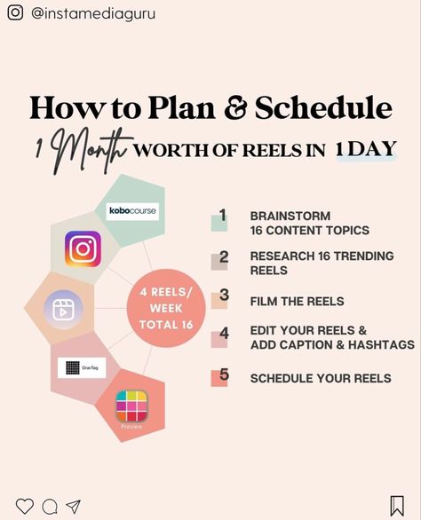 How To Make Reels For Business, How To Create Reels On Instagram, How To Create Reels, Cricut Branding, Marketing Scripts, Youtube Advice, Ig Marketing, Business Schedule, Social Media Content Strategy