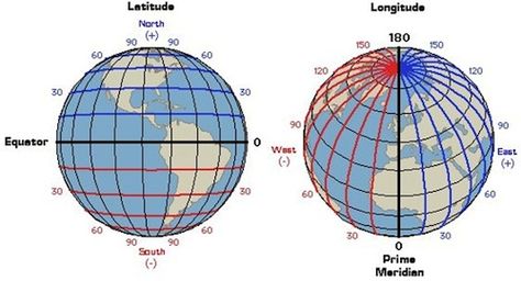 Latitude Longitude Maps Kids- Kid World Citizen Tesla 3 6 9, Nicola Tesla, 3rd Grade Social Studies, 4th Grade Social Studies, Latitude And Longitude, 6th Grade Social Studies, Teaching Geography, 5th Grade Social Studies, Homeschool Geography