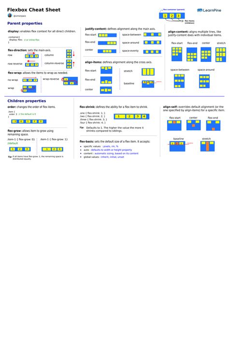 Flexbox CSS Cheat Sheet Flexbox Cheat Sheet, Grid Css Cheat Sheet, Css Grid Cheat Sheet, Html Cheat Sheet, Css Cheat Sheet, Box Layout, Basic Computer Programming, Web Development Programming, Learn Computer Science