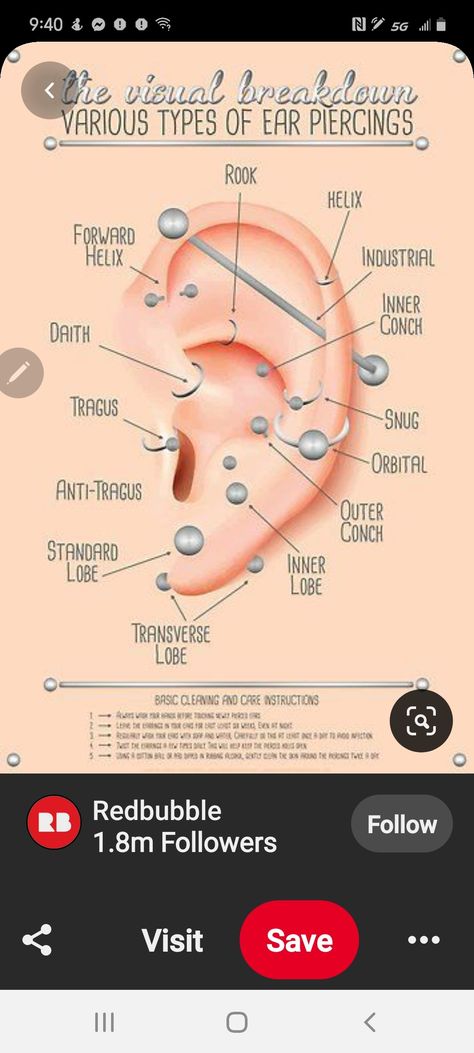 Ear Piercing Diagram Charts, All Ear Piercings Chart, Different Ear Piercings Chart, Ear Piercing Map, Piercing Map, Piercing Diagram, Ear Piercing Diagram, Ear Diagram, All Ear Piercings