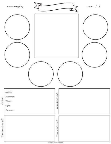 Devotional Template Free Printables, The James Method Template, Verse Mapping Printable, Free Verse Mapping Printables, Scripture Mapping Free Printable, Bible Templates Free Printable, Bible Verse Mapping Template, James Method Verse Mapping Template Free, Verse Mapping Template Free