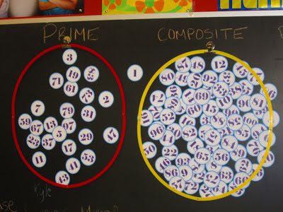 Prime and Composite Numbers - many ideas for working with prime and composite numbers (and factors and multiples) Math Factors, Factor Pairs, Prime Composite, Prime And Composite Numbers, Numbers Activity, Composite Numbers, Prime And Composite, Sticky Wall, Tree Map