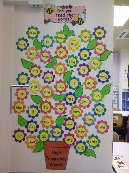 High Frequency Words on Flowers Classroom Display Photo - SparkleBox Phonics Display, Ks1 Classroom, Classroom Display Boards, Literacy Display, Year 1 Classroom, Peraturan Kelas, Reception Classroom, Kindergarten Classroom Decor, Class Displays