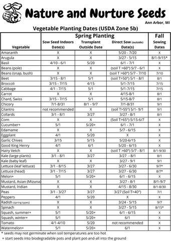 Growing Resource - Vegetable Seed Planting Dates for USDA Zone 5 Zone 5b Gardening Vegetables, Growing Calendar Zone 5b, 5b Planting Guide, 5b Growing Zone, Michigan Planting Calendar, Seed Starting Indoors Calendar Zone 5, When To Start Seeds Indoors For Zone 5, Zone 5 Seed Starting Calendar, Zone 5b Gardening