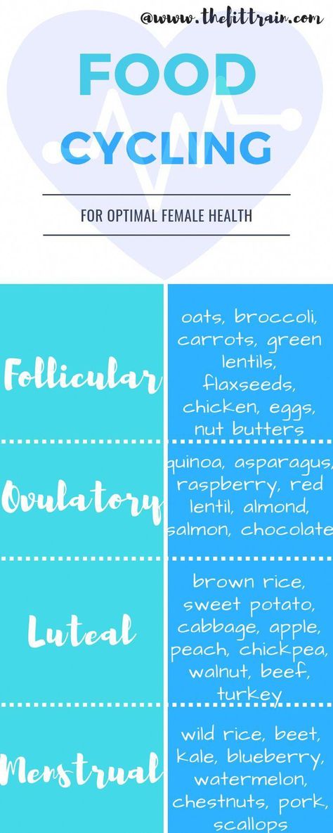 Cycling Infographic, Cycle Nutrition, Cycle Food, Cycling Food, Period Cycle, Female Health, Baking Soda Beauty Uses, Menstrual Health, Feminine Health