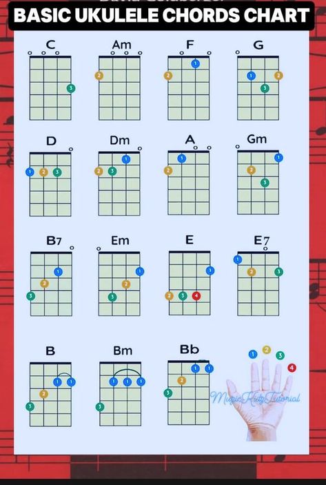 Ukelele Notes Chart, Ukulele Fretboard Notes, Ukulele Chords Songs Easy, Chord Cheat Sheet, Ukulele Songs Popular Easy, Ukulele Songs Popular, Ukulele Chord Chart, Ukulele Tuning, Easy Ukulele Songs