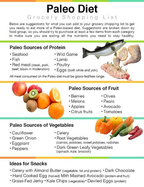 Paleo Before And After, Paleo Diet For Beginners, Paleo Protein Powder, Paleo Plan, Paleo Workout, Paleo Protein, Paleo Diet Plan, Paleo Meal Plan, Diet Guide