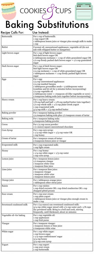 Baking Ingredient Substitutions Chart | Must Know Baking Substitutions Baking Substitutions Chart, Chart Cheat Sheets, Ingredients Substitutions, Baking Tips And Tricks, Baking Substitutions, Cooking Conversions, Cooking Substitutions, Cooking Measurements, Baking Substitutes