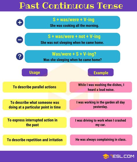 Past Continuous Tense English Grammar Questions, English Tenses Chart, Past Continuous Tense, Tenses Chart, English Tenses, Tenses Grammar, Past Continuous, Tenses English, English Grammar Tenses