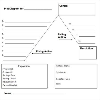 Creative Plot Diagrams, Plot Diagram Template, Story Board Template, Story Outline Template, Plot Chart, Writing A Book Outline, English Gcse, College English, Story Outline