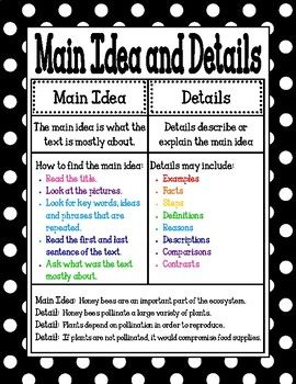 This Main Idea and Details poster serves as a great visual for students who are learning about Main Idea and Details. Shrink it and they can glue it right into their notebooks! I personally hang mine up on a skill focus wall. Enjoy!  Also check out my Main Idea Worksheet: https://www.teacherspayteachers.com/Product/Main-Idea-and-Details-Worksheet-3329100 Primary Education Ideas, Main Idea Anchor Chart, Reading Main Idea, Main Idea And Details, Ela Anchor Charts, Teaching Main Idea, Focus Wall, Reading Anchor Charts, Reading Comprehension Strategies