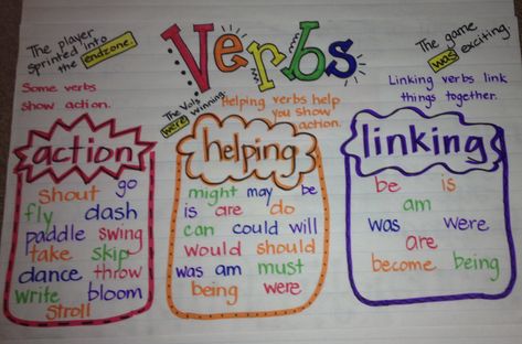 Verbs Poster - Theme 2 Action Linking And Helping Verbs Anchor Chart, Helping Verbs Anchor Chart, Verb Anchor Chart, Verb Types, Verbs Anchor Chart, Linking Verbs Worksheet, Grammar Anchor Charts, Verbs Poster, Teaching Verbs