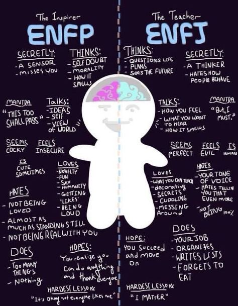 Personalidad Enfp, Enfj Personality, Enfj T, Enfp Personality, Enfp T, Myers Briggs Personality Types, Myers–briggs Type Indicator, Myers Briggs Personalities, Myers Briggs Type