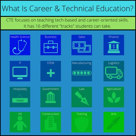 Career Readiness High School, Testing Coordinator, Career Technical Education, Career And Technical Education, Program Coordinator, Teaching Adults, Career Lessons, College Information, High School Counselor