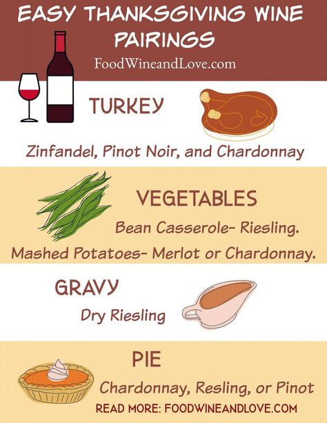 This listing of Easy Thanksgiving Wine Pairings  includes everything that you need to know about pairing your wine on this special holiday! Make Ahead Thanksgiving Dishes, Thanksgiving Cocktails For A Crowd, Thanksgiving Beverages, Thanksgiving Wine Pairing, November Decor, Dinner And Wine, Turkey Breast Roast, Make Ahead Thanksgiving, Fruit Turkey